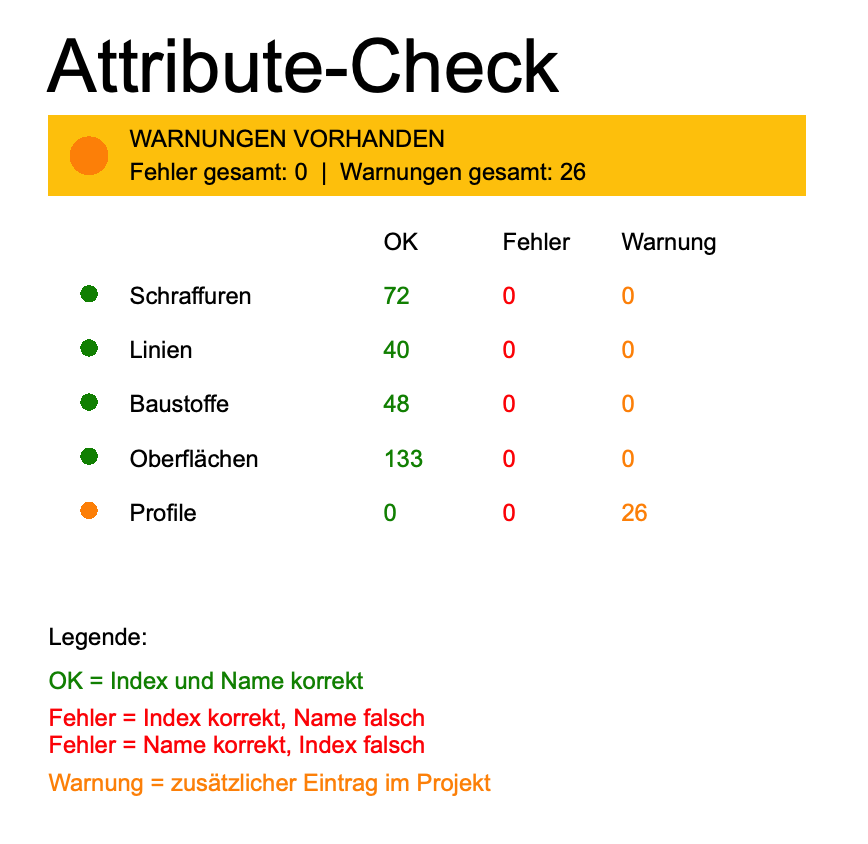 Attribute-Check.png