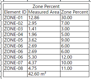 zone percent.PNG