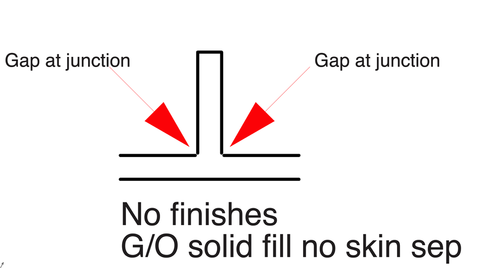 No finishes Graphic override - gaps!.png