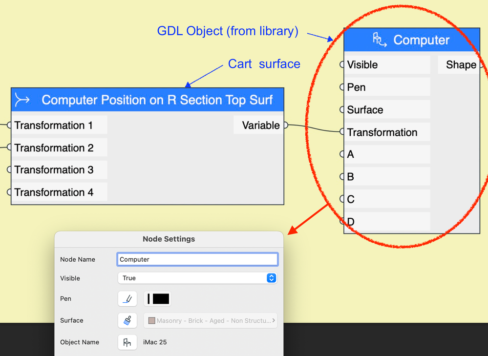 Example of PARAMO Object Node.png