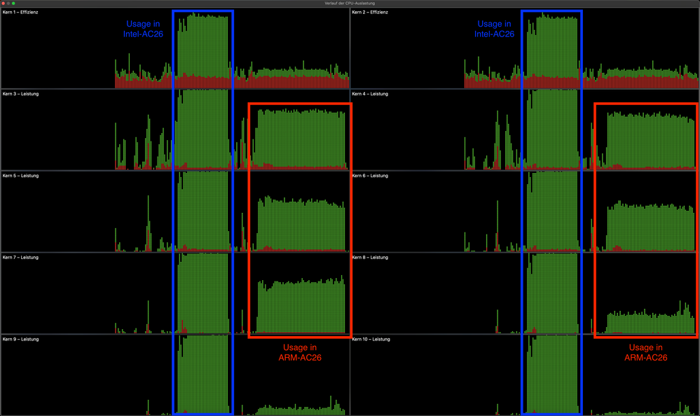 System usage AC26 Intel - ARM.png