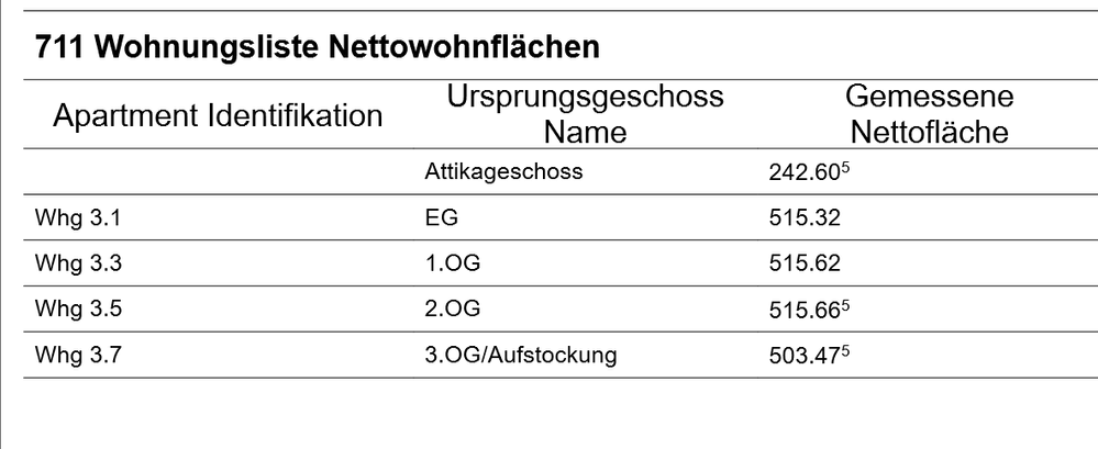 Wohnungsliste fast 1.PNG