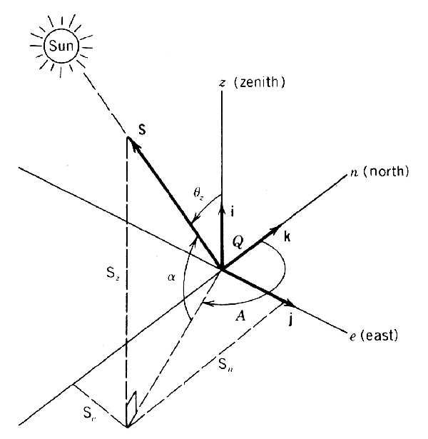 Solar model.jpg