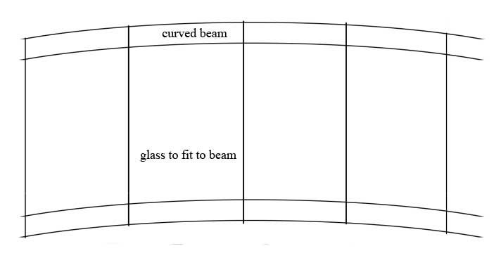 curved-beams.jpg