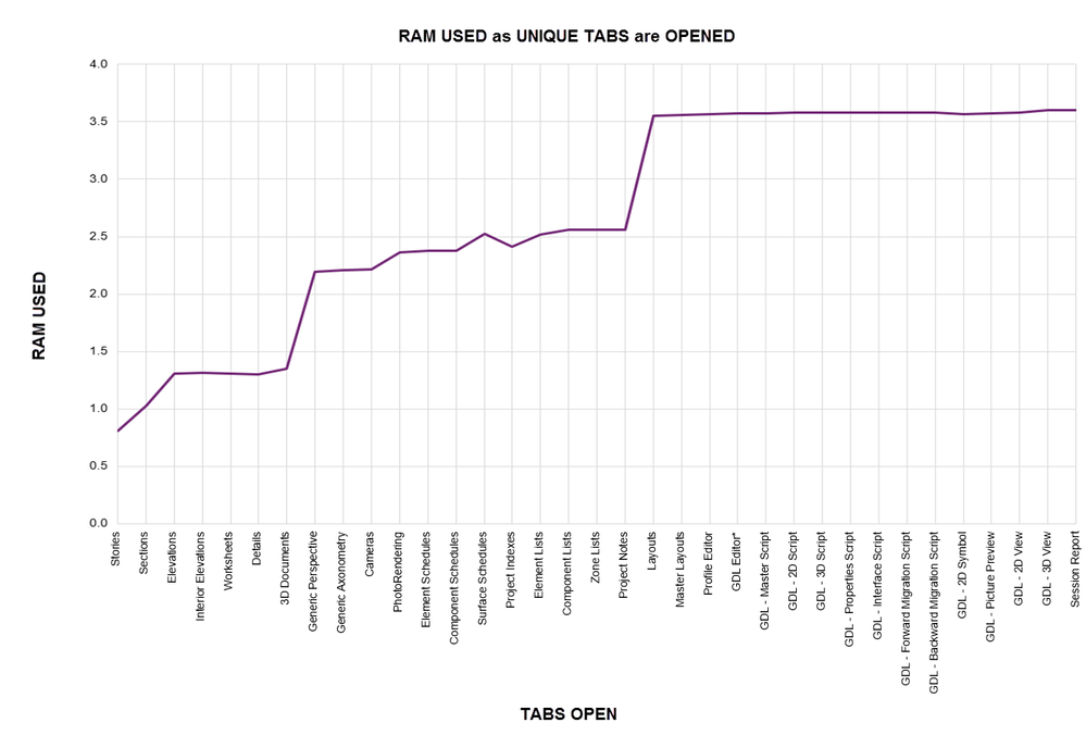 Unique Tabs Graph.png