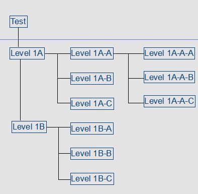 Test Levels.JPG