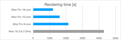wp-content_uploads_2018_03_rendering-time.png