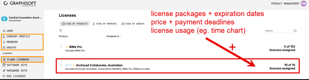 GSCloudLicenceDashboard.png