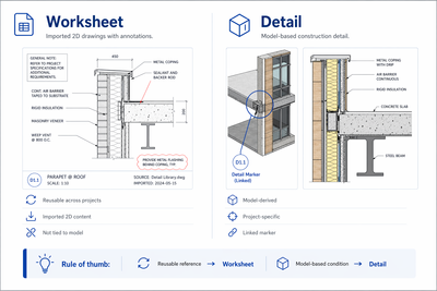 Woeksheet_vs_Detail.png
