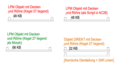 Objekt_LPM Nachfrage Problem_00.png