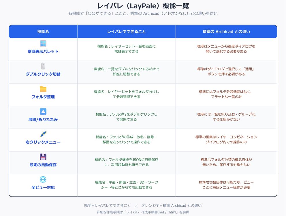 レイパレ機能一覧 .jpg