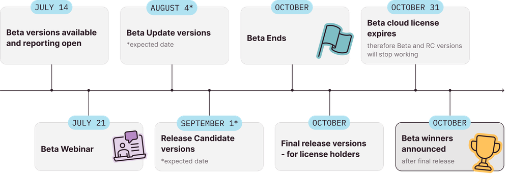 Timeline-GraphisoftBeta-2026.png