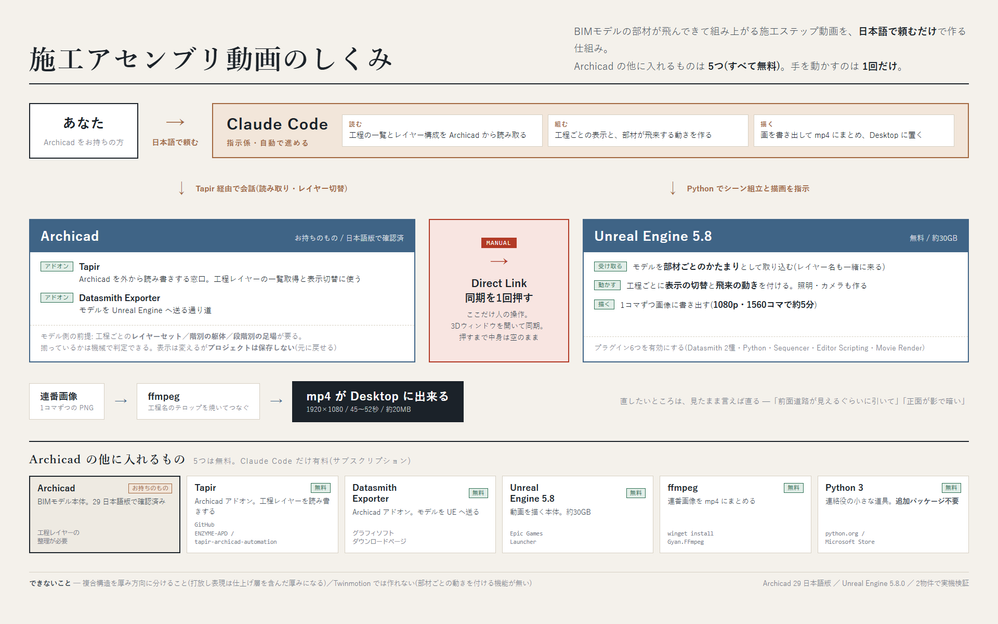 施工アセンブリ動画_しくみ図.png 施工アセンブリ動画_しくみ図.png
