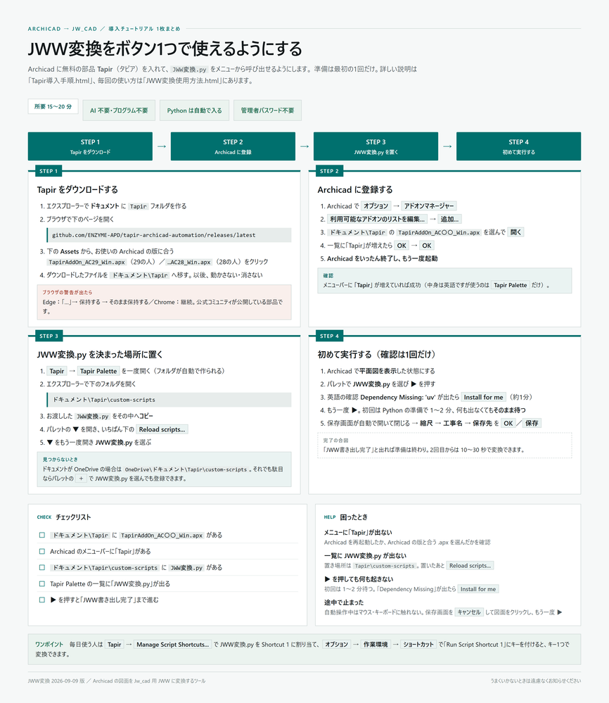 Tapir導入手順_1枚まとめ.png