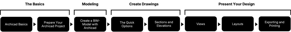 INT-EDU_complete-course-overview.png