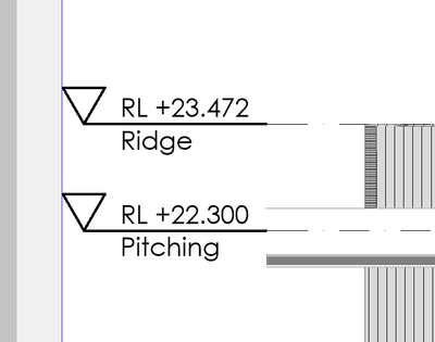 Source Layout