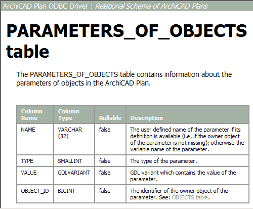 SQL-ParametersOfObjects.png