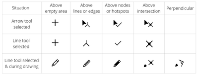 wp-content_uploads_2019_10_ACE_Ch02_M03_Cursor-Symbols_2d_modified.png