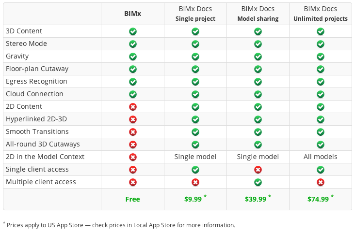 BIMx-Docs-availability.png