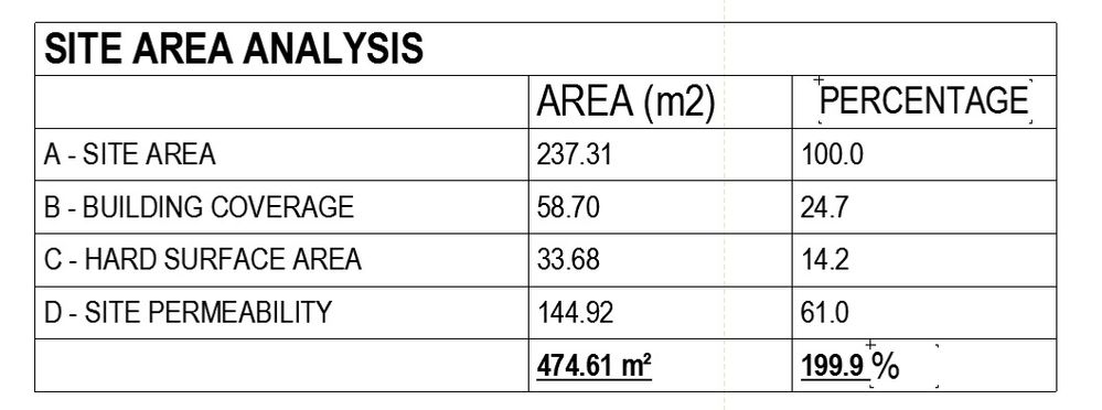 Area totals.jpg