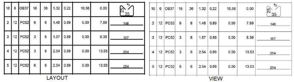 List view true line weight vs. Layout true line weight.jpg