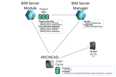 wp-content_uploads_2016_01_BIM_Server_components-e1453819235292.png