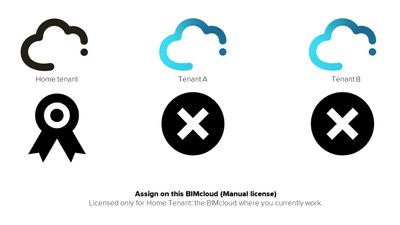 BIMcloud_GSID_manual.JPG