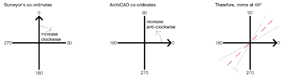 coordinates.gif