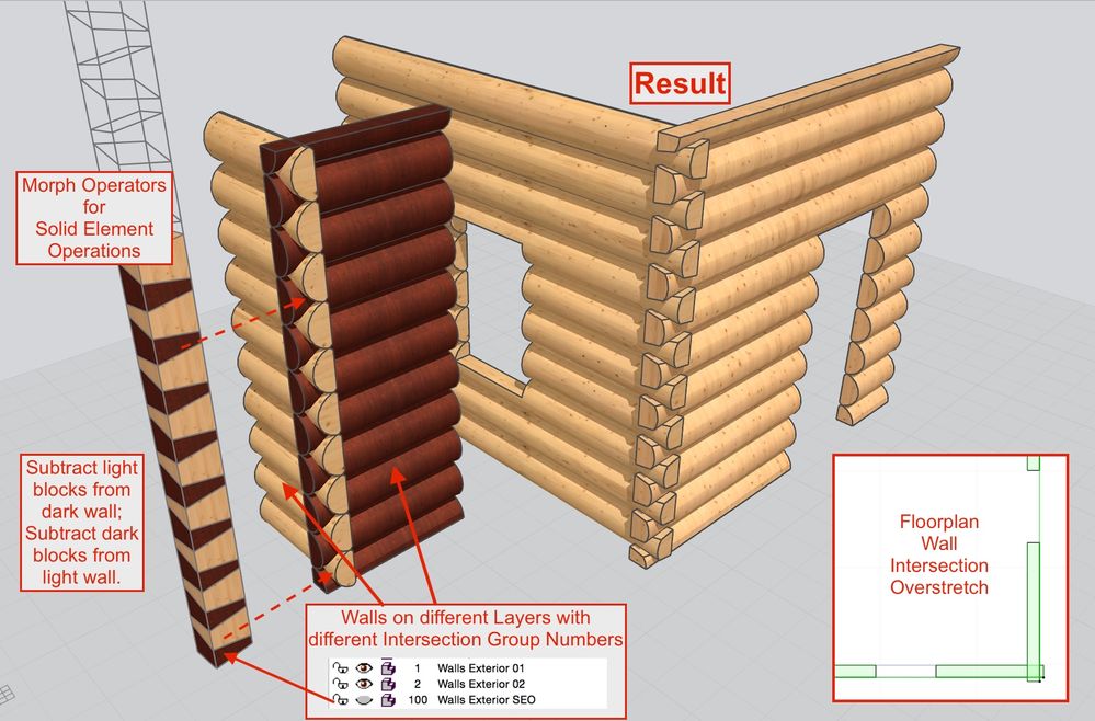 Log Wall - Dovetail.jpg