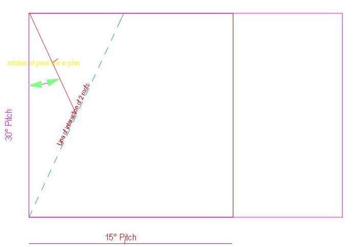 Plan view - rotation of pivot line.jpg