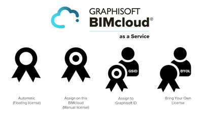 BIMcloud_GSID_all.JPG BIMcloud_GSID_all.JPG
