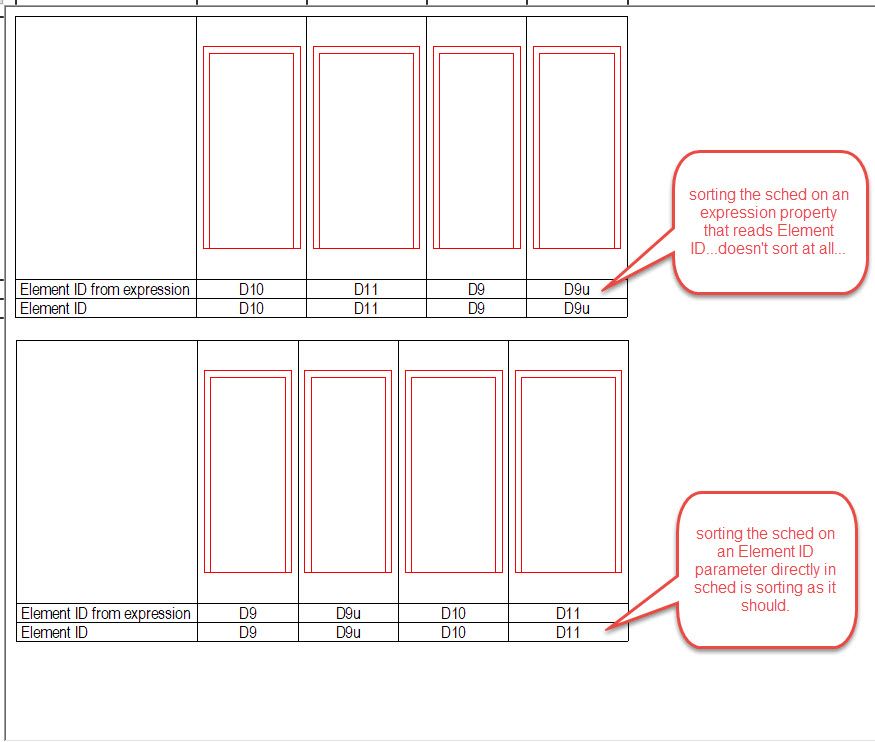 schedules strange sorting.jpg