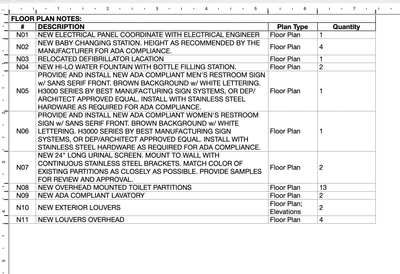 Example_1_02_Schedule inside the view.png This image shows the Schedule when I click "Open Source View" showing how the items are not really missing in the view.