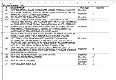 This image shows the Schedule when I click "Open Source View" showing how the items are not really missing in the view.