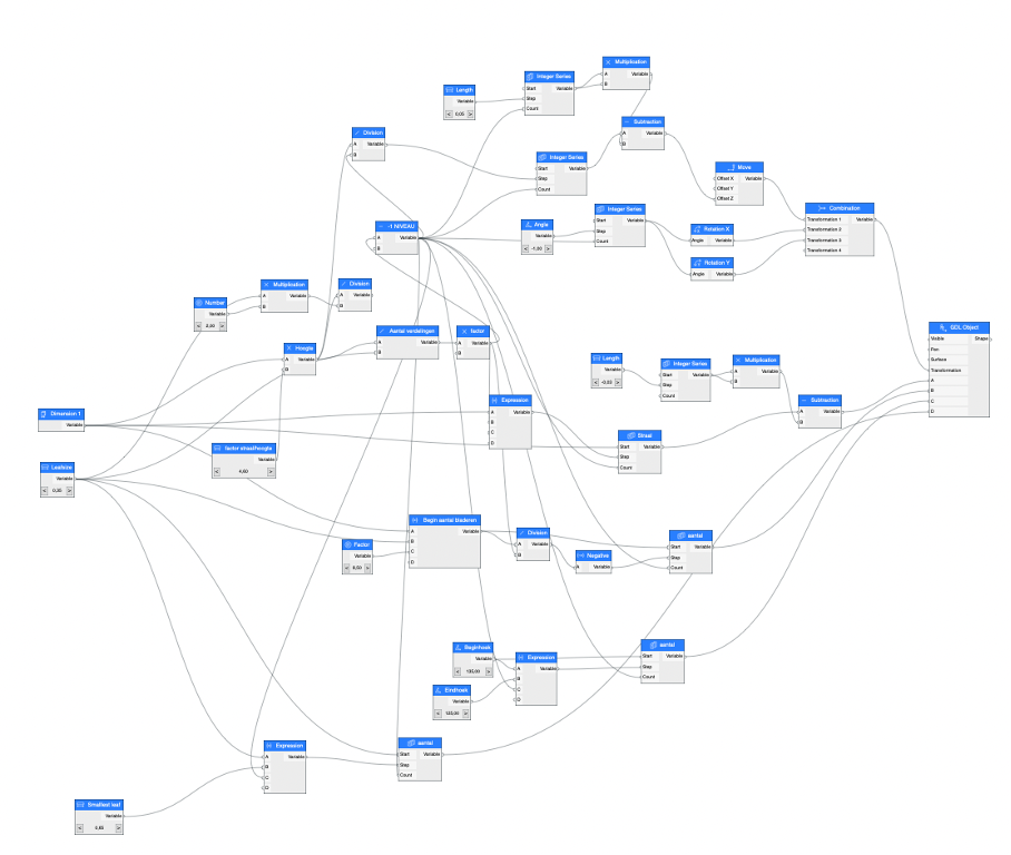 The diagram of the entire tree