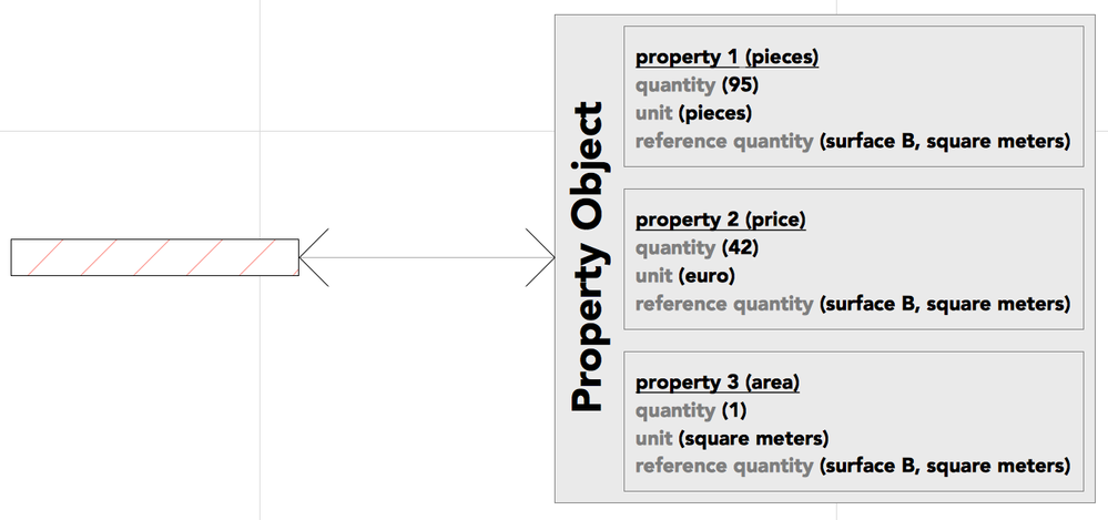 wp-content_uploads_archicadwiki_propertyobject--diagram3.png