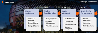 AC26-roadmap.png