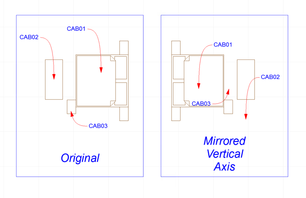 mirrored labels