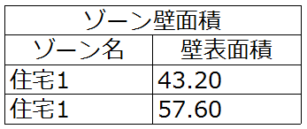 一覧表