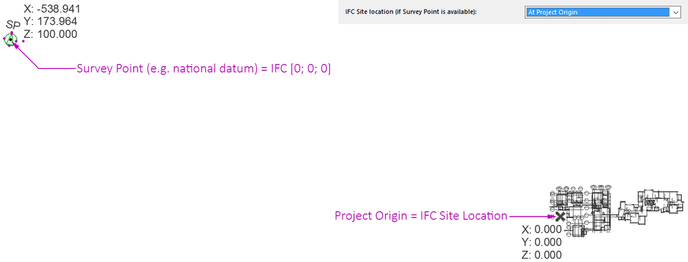 Interoperability Survey Point