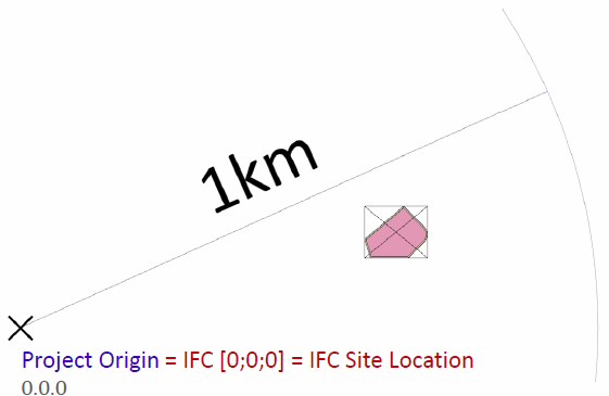 IFC site location