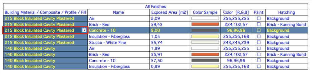 Surface schedule before composite change