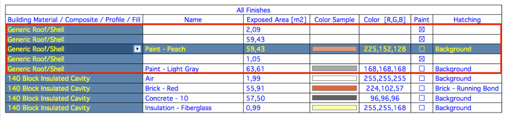 Surface schedule after composite change