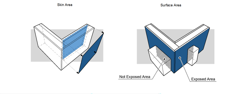 SkinVersusSurfaceArea