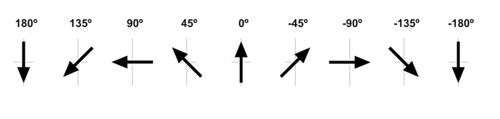 column_rotation