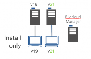 One original server. Install without upgrade One original server. Install without upgrade