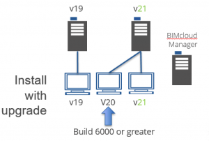 Two Original Servers. Install while upgrading the latest server. Two Original Servers. Install while upgrading the latest server.