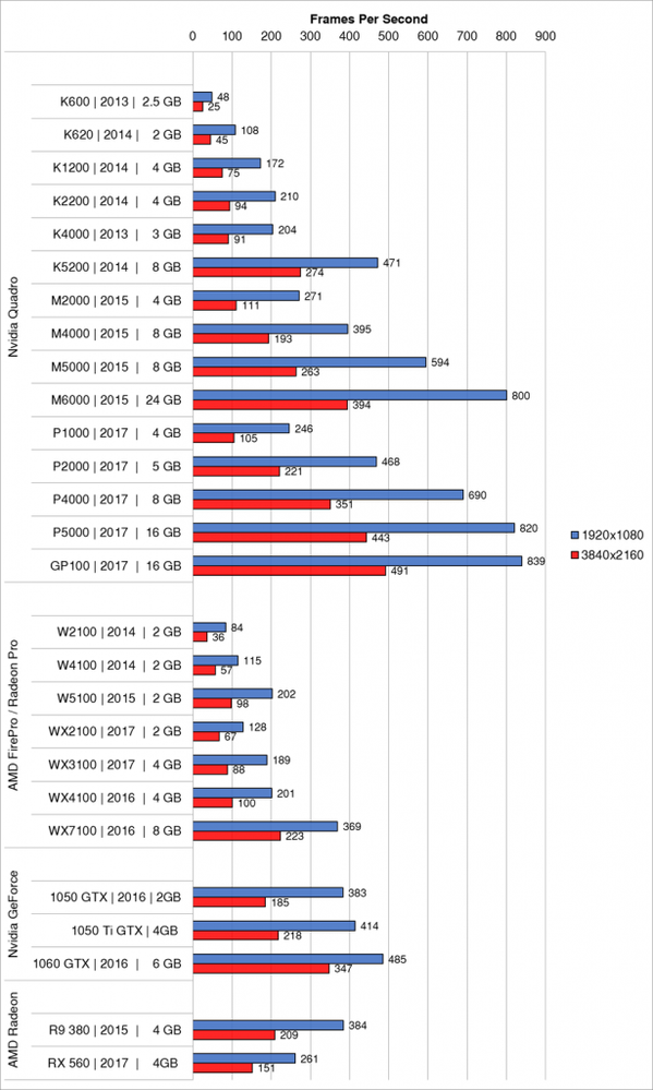 wp-content_uploads_2018_06_22_win10_gputest_bimx2-614x1024.png