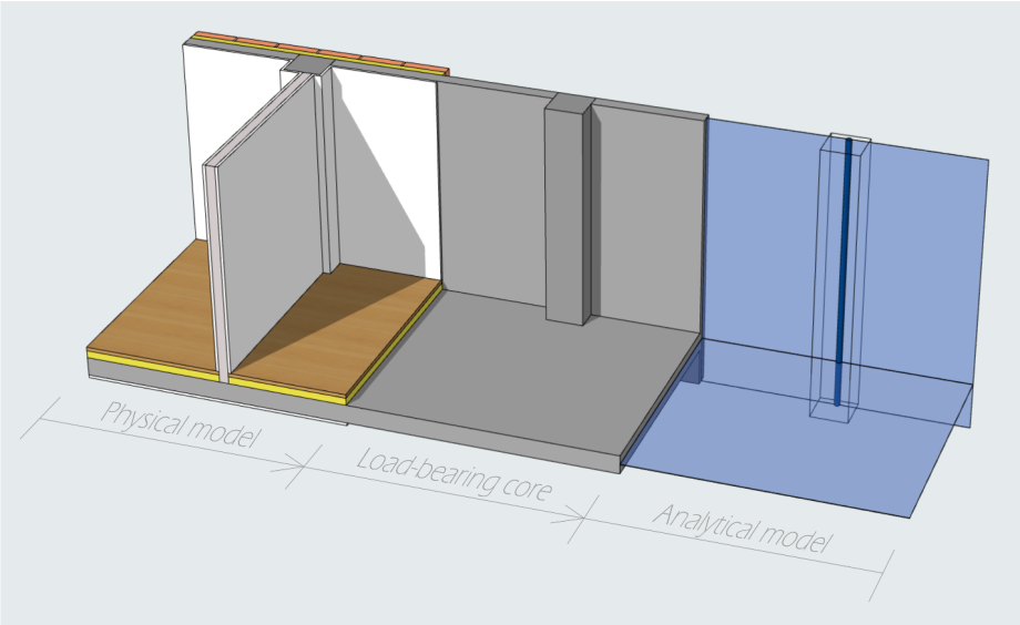 読み込まれる図形Archicad内の物理モデルと構造解析モデル