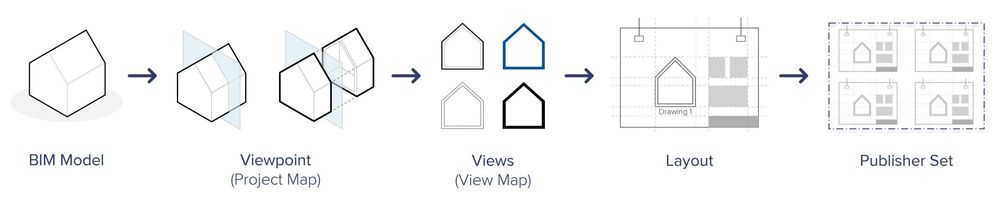 ARCHICAD BIMワークフロー